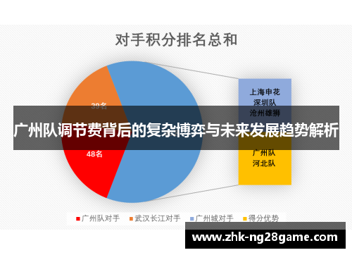 广州队调节费背后的复杂博弈与未来发展趋势解析
