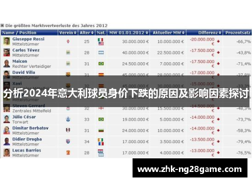分析2024年意大利球员身价下跌的原因及影响因素探讨 分析2024年意大利球员身价下跌的原因及影响因素探讨