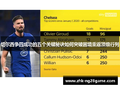 切尔西争四成功的五个关键秘诀如何突破困境重返顶级行列