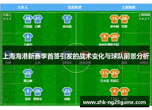 上海海港新赛季首签引发的战术变化与球队前景分析