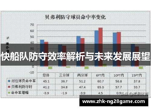 快船队防守效率解析与未来发展展望