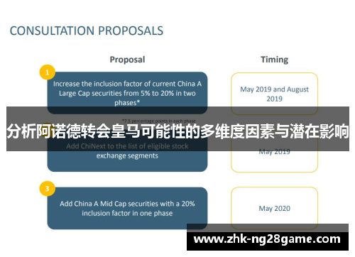 分析阿诺德转会皇马可能性的多维度因素与潜在影响