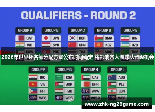 2026年世界杯名额分配方案公布时间确定 将影响各大洲球队晋级机会