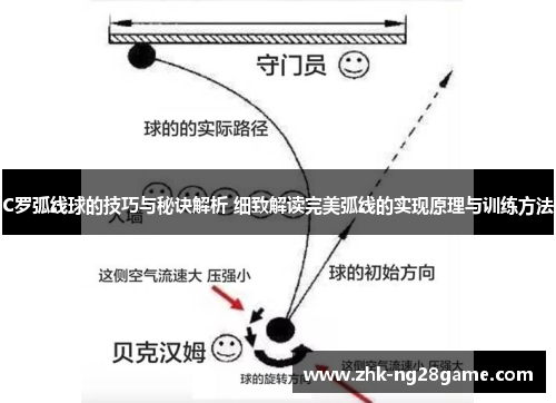 C罗弧线球的技巧与秘诀解析 细致解读完美弧线的实现原理与训练方法