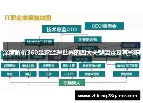 深度解析360足球经理世界的四大关键因素及其影响 深度解析360足球经理世界的四大关键因素及其影响