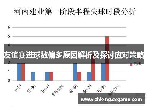 友谊赛进球数偏多原因解析及探讨应对策略