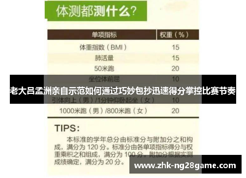 老大吕孟洲亲自示范如何通过巧妙包抄迅速得分掌控比赛节奏