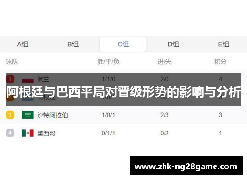 阿根廷与巴西平局对晋级形势的影响与分析