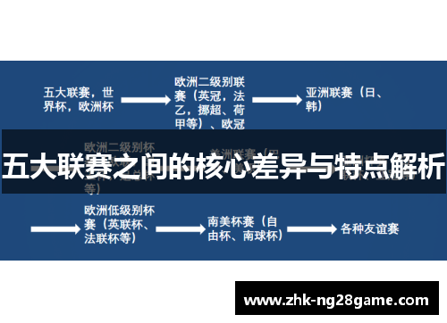五大联赛之间的核心差异与特点解析